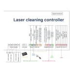LazerKart Handheld Laser Cleaning Head SUP22C Set - Image 5