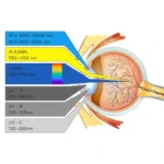 LazerKart UV, Blue, Green & Fiber Laser Safety Goggles - Image 5