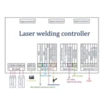 LazerKart SUP21T Handheld Fiber Laser Welding Head Set 4-in-1 Laser Welding Head+Wire Feeder+Controller System - Image 5