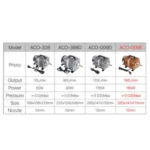 LazerKart 160W Hailea ACO-009E Air Compressor Pump - Image 6