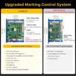 LazerKart JCZ Standard Marking Control Card - Image 5